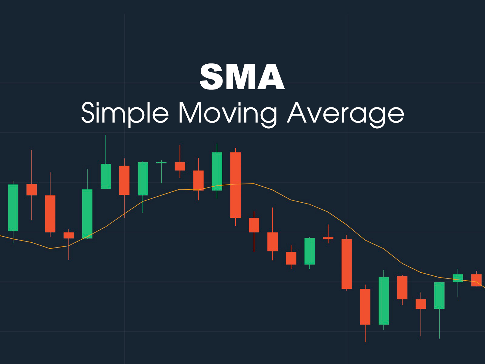 Simple Moving Average SMA Explained Fxpipsguru