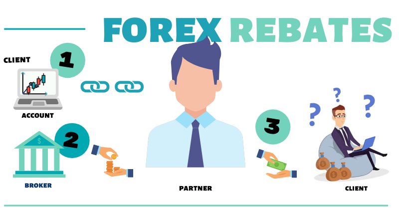 Forex Rebate Pros Cons Best Offers In 2024 Fx Pips Guru