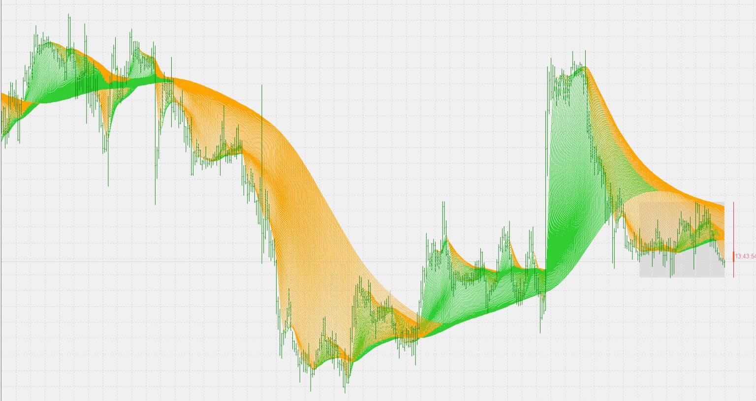 Rainbow Moving Average 2024 Fx Pips Guru   Rainbow Moving 1536x815 