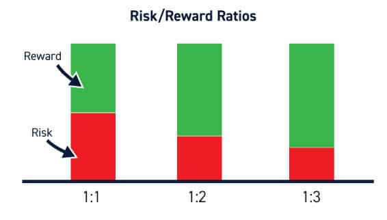 You are currently viewing How Can Traders Use Risk-Reward Ratios to Optimize Their Forex Trading Strategies in 2024?