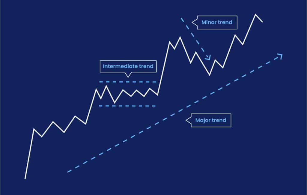 Support And Resistance Levels In Forex Trading In 2024