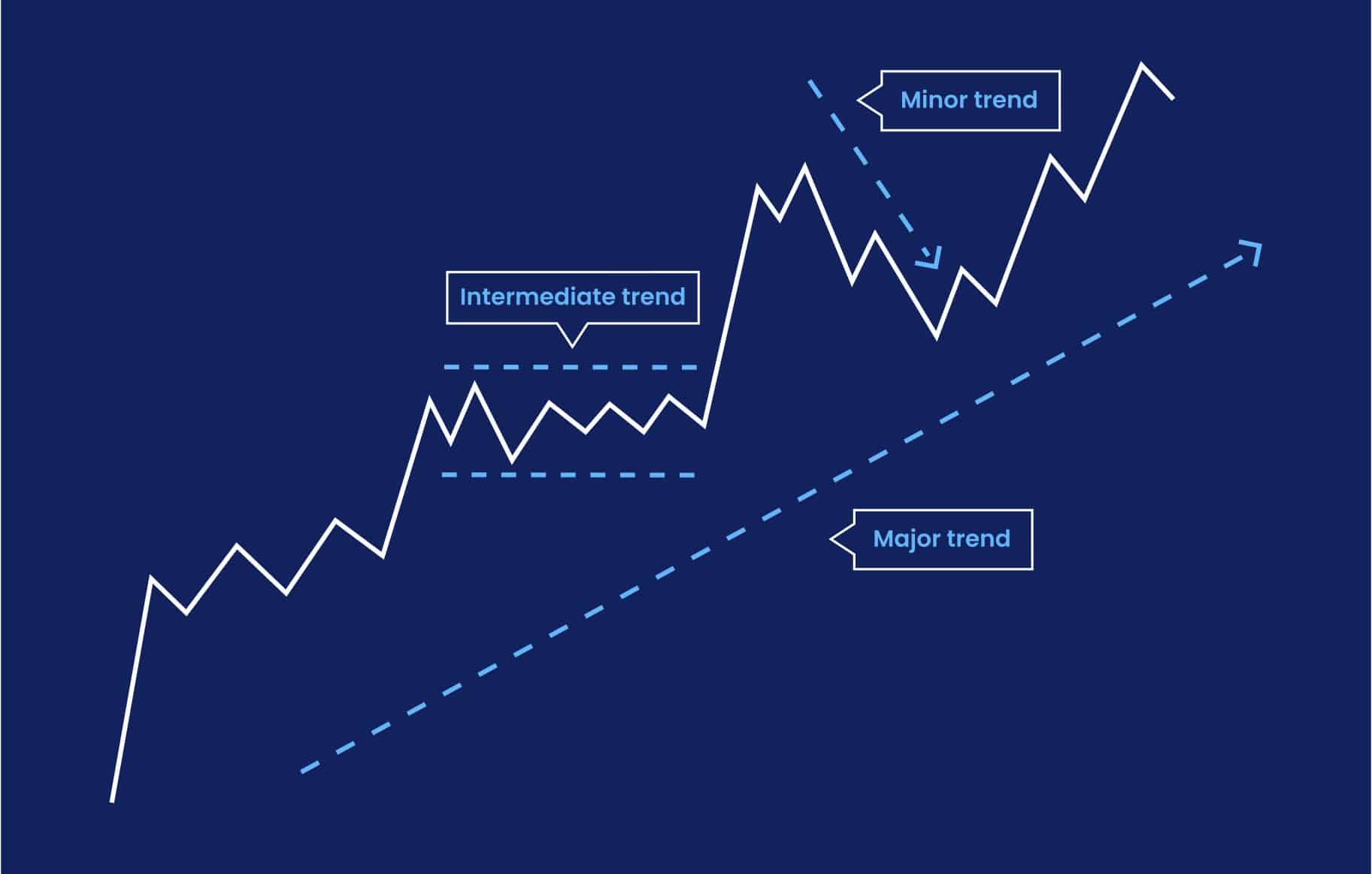 You are currently viewing How Can Traders Effectively Use Trendlines in Their Forex Analysis in 2024?