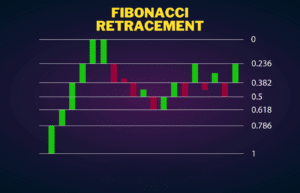Read more about the article How Can Traders Use Fibonacci Retracement Levels in Their Forex Analysis in 2024?