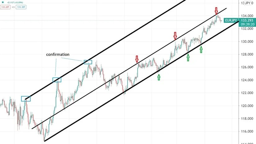 You are currently viewing Unveiling the Geometric Mean: A Different Lens for Forex Trading in 2024