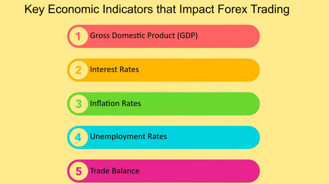 You are currently viewing How Can Traders Use Economic Cycles to Anticipate Currency Movements in Forex?