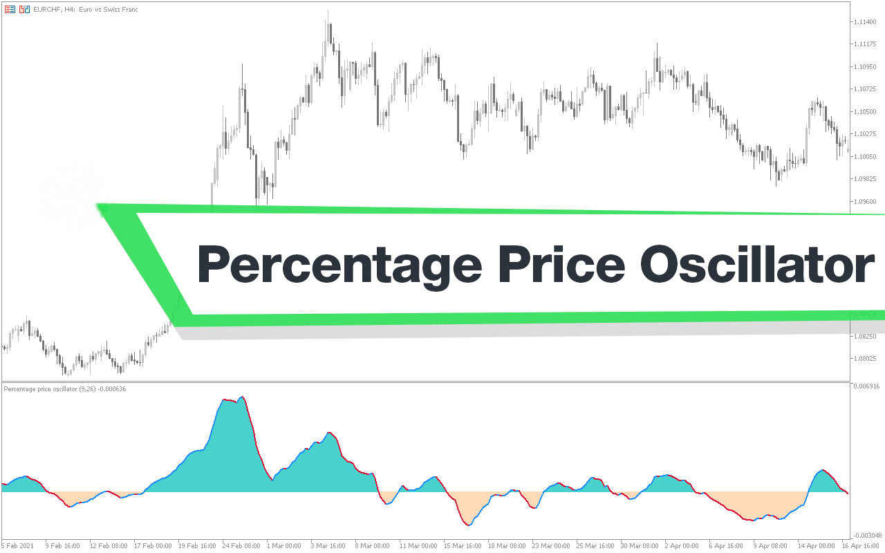 You are currently viewing Unveiling the Percentage Price Oscillator (PPO) for Forex Traders in 2024