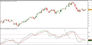 Smoothed RSI forex