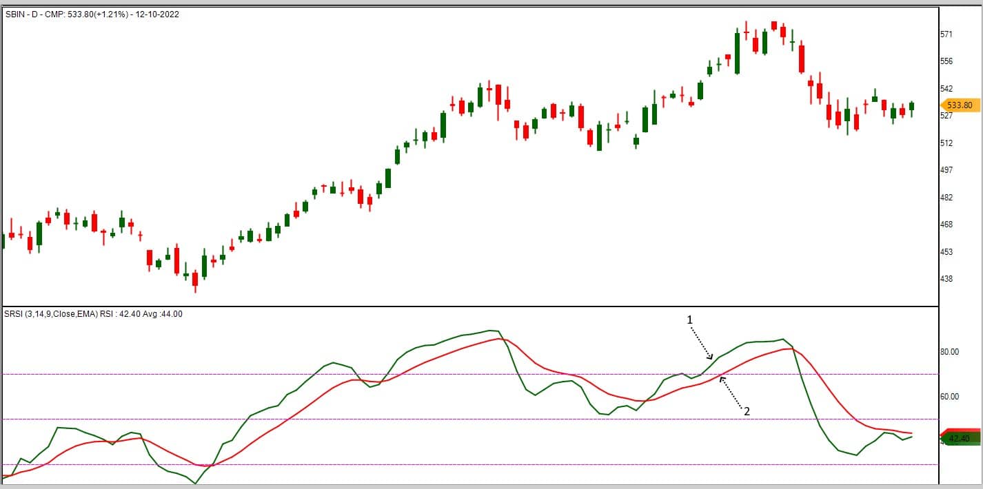 You are currently viewing Smoothed RSI: A Refined Tool for Forex Traders in 2024